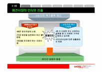 [마케팅] 도그카페 마케팅전략-12