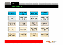 [마케팅] 도그카페 마케팅전략-19