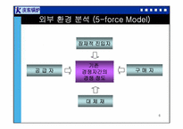 [국제경영] 경동보일러의 중국진출전략-6