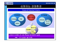[국제경영] 경동보일러의 중국진출전략-7