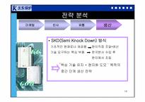 [국제경영] 경동보일러의 중국진출전략-14