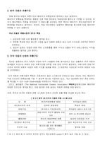 [자동차유통] 우리나라 자동차산업의 바람직한 유통구조-6