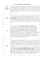 [자동차유통] 우리나라 자동차산업의 바람직한 유통구조-11