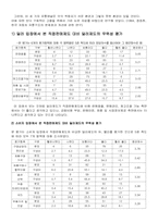 [자동차유통] 우리나라 자동차산업의 바람직한 유통구조-13