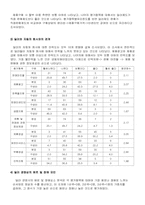 [자동차유통] 우리나라 자동차산업의 바람직한 유통구조-14