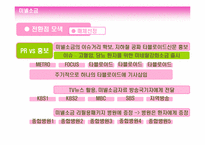 [광고전략기획서] 미넬소금의 성공적인 시장진입을 위한 전략기획서-16