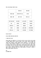 한국영화의 마케팅전략에 관한 분석-9