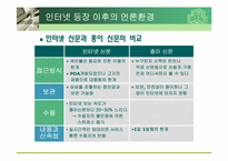 [매스컴] 인터넷과 언론환경의 변화-11
