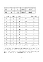 [산업조직사회학] 한국영화산업과 극장산업의 변화 - 극장의 멀티플렉스화를 중심으로-8