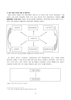 [산업조직사회학] 한국영화산업과 극장산업의 변화 - 극장의 멀티플렉스화를 중심으로-12