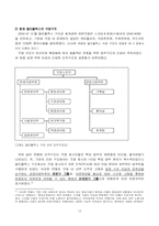 [산업조직사회학] 한국영화산업과 극장산업의 변화 - 극장의 멀티플렉스화를 중심으로-13