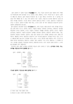 [국어학] 품사 레포트-3