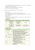 [에너지환경] 지구온난화와 우리의 전략적 대응-12