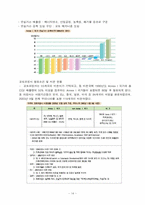 [에너지환경] 지구온난화와 우리의 전략적 대응-15
