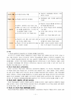 [교육학] ICT교육을 위한 교수학습방법-6