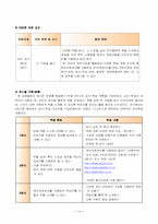 [교육학] ICT교육을 위한 교수학습방법-14