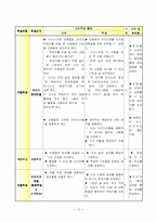 [교육학] ICT교육을 위한 교수학습방법-16