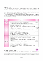 [교육학] ICT교육을 위한 교수학습방법-18