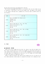 [교육학] ICT교육을 위한 교수학습방법-19