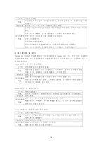채만식의 `태평천하` 소설&연극 분석-14