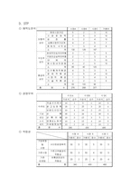 [마케팅] Bootcamp4mba.com(MBA를 위한 신병훈련소) 마케팅계획서-4