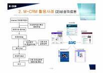 [CRM]모바일 CRM 레포트-11