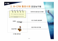 [CRM]모바일 CRM 레포트-12