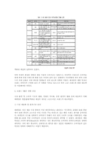 [경영, 마케팅]<태평양-‘헤라’> ‘헤라` 브랜드의 구축, 마케팅분석과 앞으로의 방향성-3