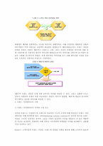 [경영, 마케팅]<태평양-‘헤라’> ‘헤라` 브랜드의 구축, 마케팅분석과 앞으로의 방향성-5