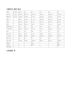 [성인간호학 만성신부전 케이스 스터디 혈액투석환자] 만성신부전대상자 케이스 스터디-7