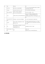[성인간호학 만성신부전 케이스 스터디 혈액투석환자] 만성신부전대상자 케이스 스터디-8