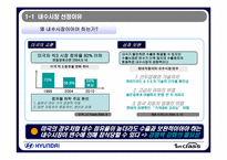 20대를 향한 현대 자동차 마케팅-4