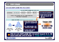 20대를 향한 현대 자동차 마케팅-5