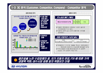 20대를 향한 현대 자동차 마케팅-7