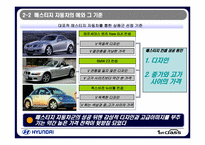 20대를 향한 현대 자동차 마케팅-13