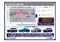 20대를 향한 현대 자동차 마케팅-14