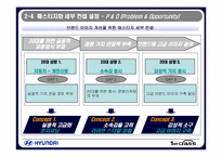 20대를 향한 현대 자동차 마케팅-15