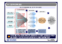 20대를 향한 현대 자동차 마케팅-16