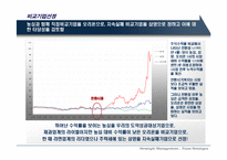 [전략분석] Good to Great 기업 농심분석-3