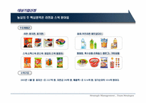 [전략분석] Good to Great 기업 농심분석-5