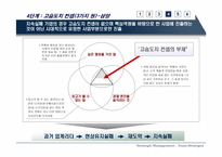 [전략분석] Good to Great 기업 농심분석-20