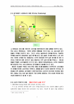 [브랜드전략] MPR을 통한 웅진케어스의 브랜드커뮤니케이션전략-7