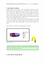 [브랜드전략] MPR을 통한 웅진케어스의 브랜드커뮤니케이션전략-9