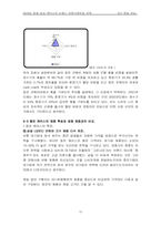 [브랜드전략] MPR을 통한 웅진케어스의 브랜드커뮤니케이션전략-10