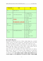 [브랜드전략] MPR을 통한 웅진케어스의 브랜드커뮤니케이션전략-11