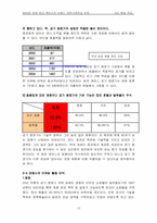 [브랜드전략] MPR을 통한 웅진케어스의 브랜드커뮤니케이션전략-12