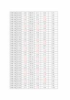[증시론] 모의증권투자-8