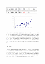 [증시론] 모의증권투자-9