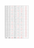 [증시론] 모의증권투자-12