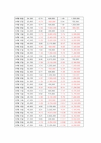 [증시론] 모의증권투자-14